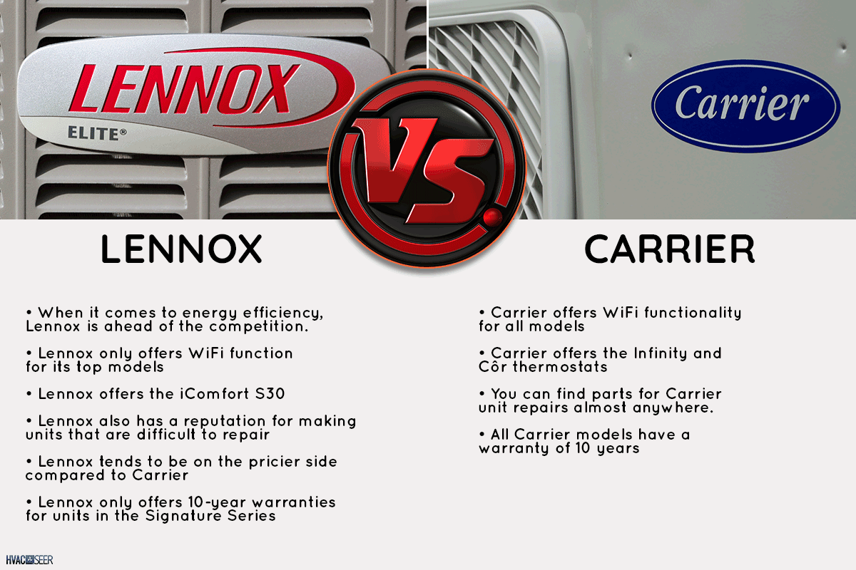 Comparison between Lennox and Carrier, Air Conditioner Vs. Carrier: Which To Choose