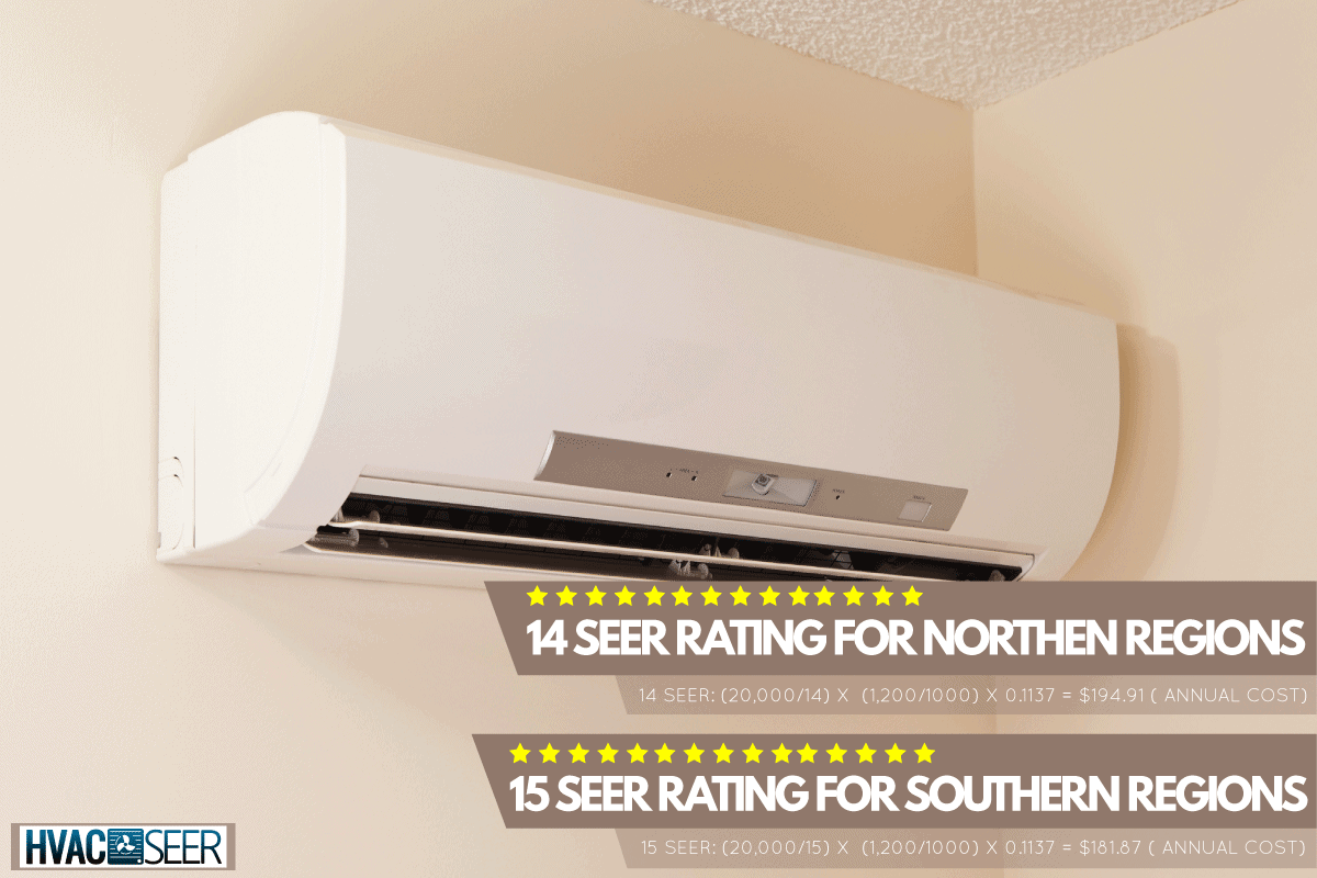 A wall-mount mini-split heating and air conditioning unit installed in a new house, What Is A Good SEER Rating For A Mini Split?