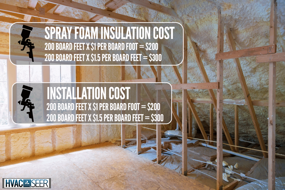 Thermal insulation a new house under the roof of air conditioning on the roof, How Much Does Closed Cell Spray Foam Cost?