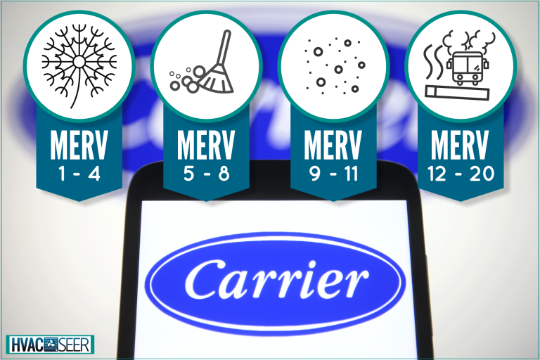 A collage photo of Carrier recommended MERV Rating, What MERV Rating Does Carrier Recommend?