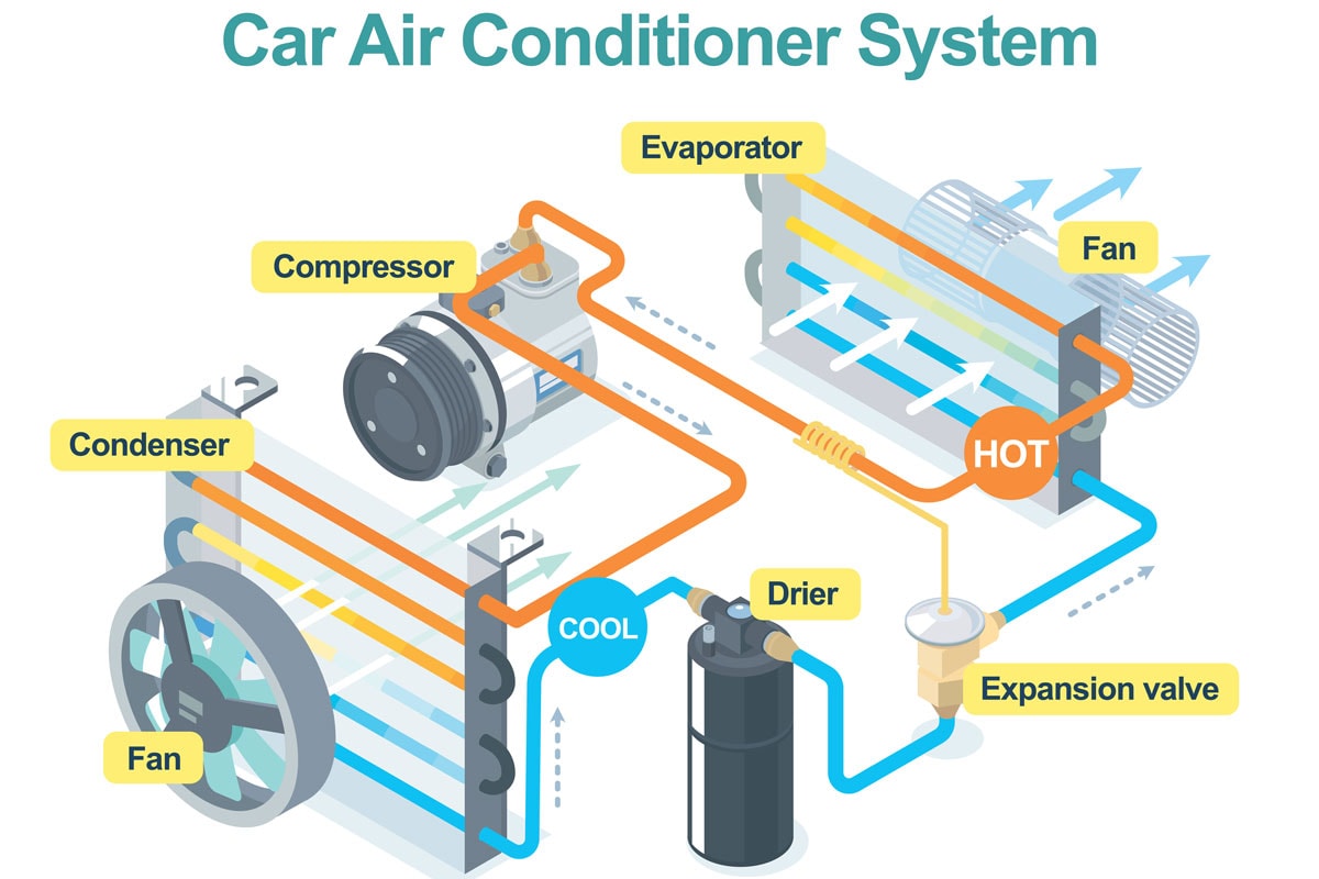 car air conditioner system work isometric