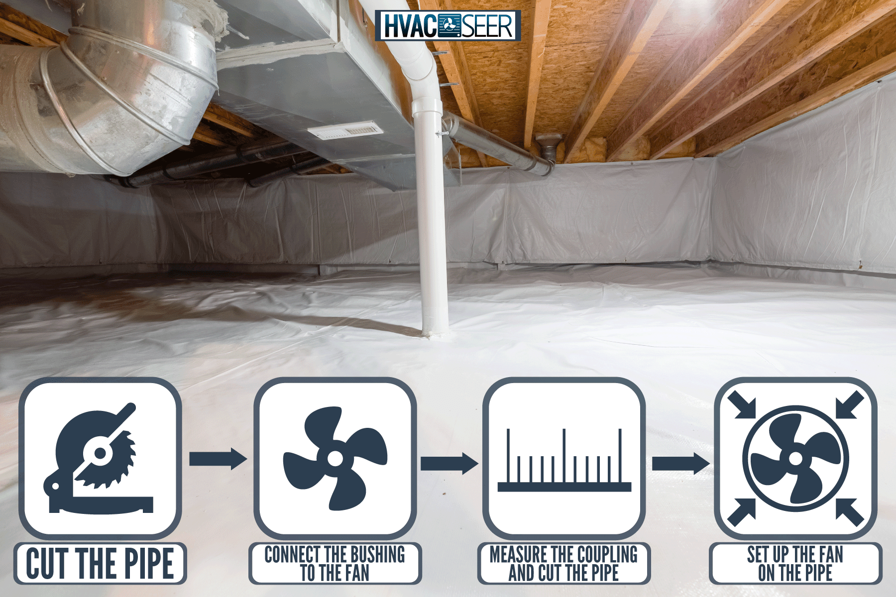 Radon mitigation pipe visible in a crawlspace filled with thermoregulatory blankets, How To Add A Fan To A Passive Radon System