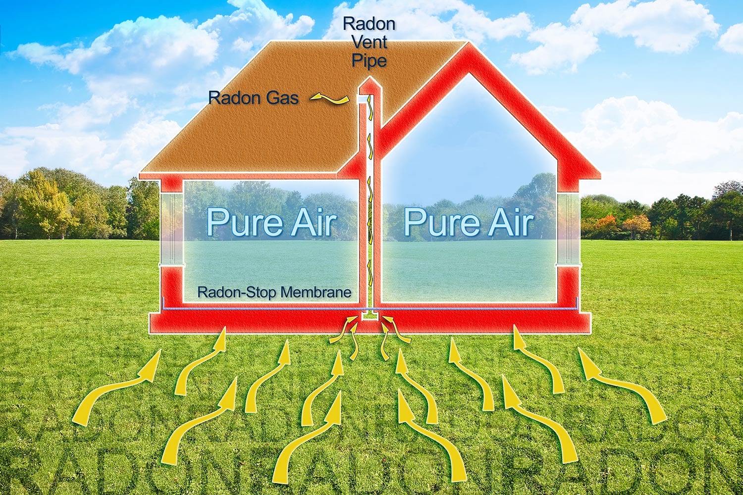 How to protect your home from radon gas thanks to a polyethylene membrane barrier and areated crawl space