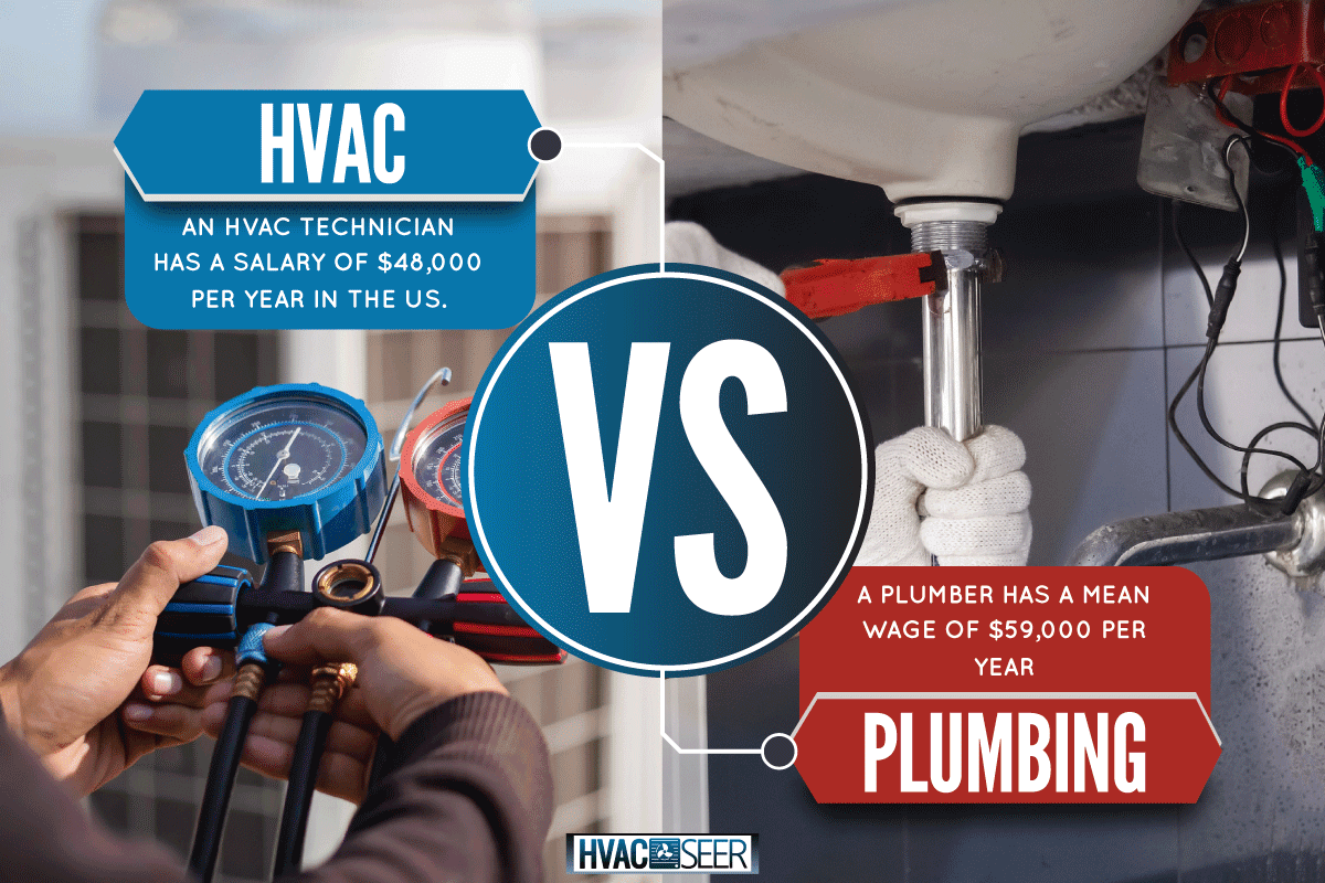 A plumber and a hvac professional on two images, HVAC Vs Plumbing: Which Trade Is Better?