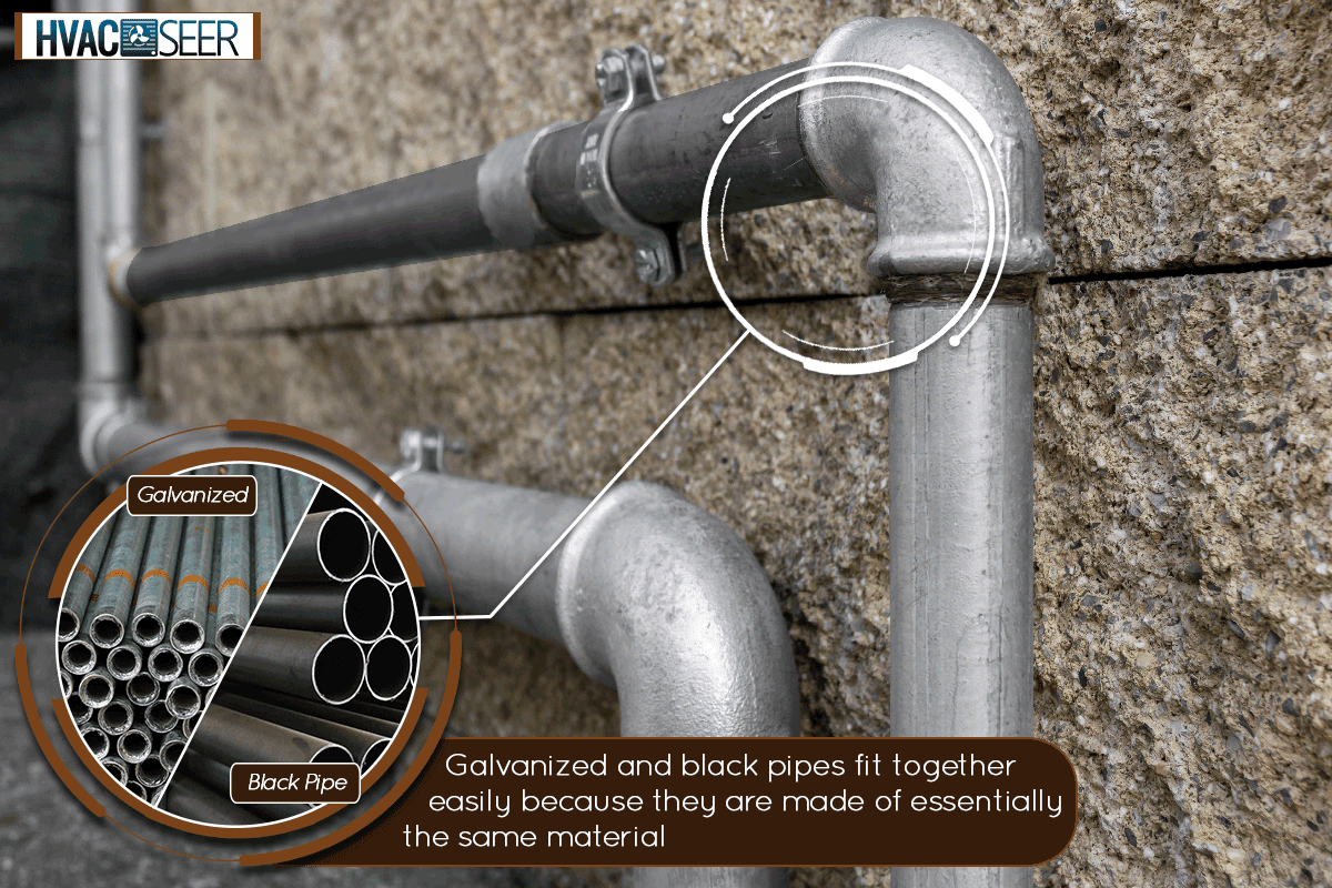 A gas pipes of a heating system, Can You Mix Galvanized And Black Pipe For Gas Line?