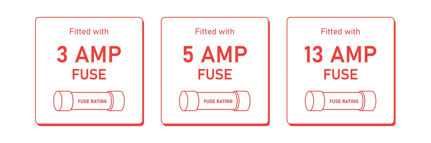 Fitted with 3, 5, 13 AMP Fuse labels. Line icon set. Electronic element. Vector