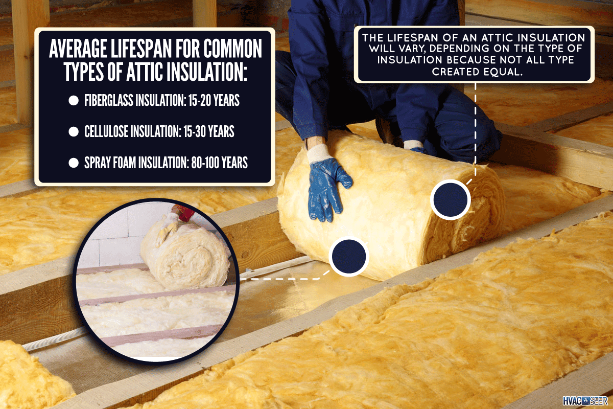 Construction worker thermally insulating house attic with glass wool, How Often Should You Replace Your Attic Insulation?