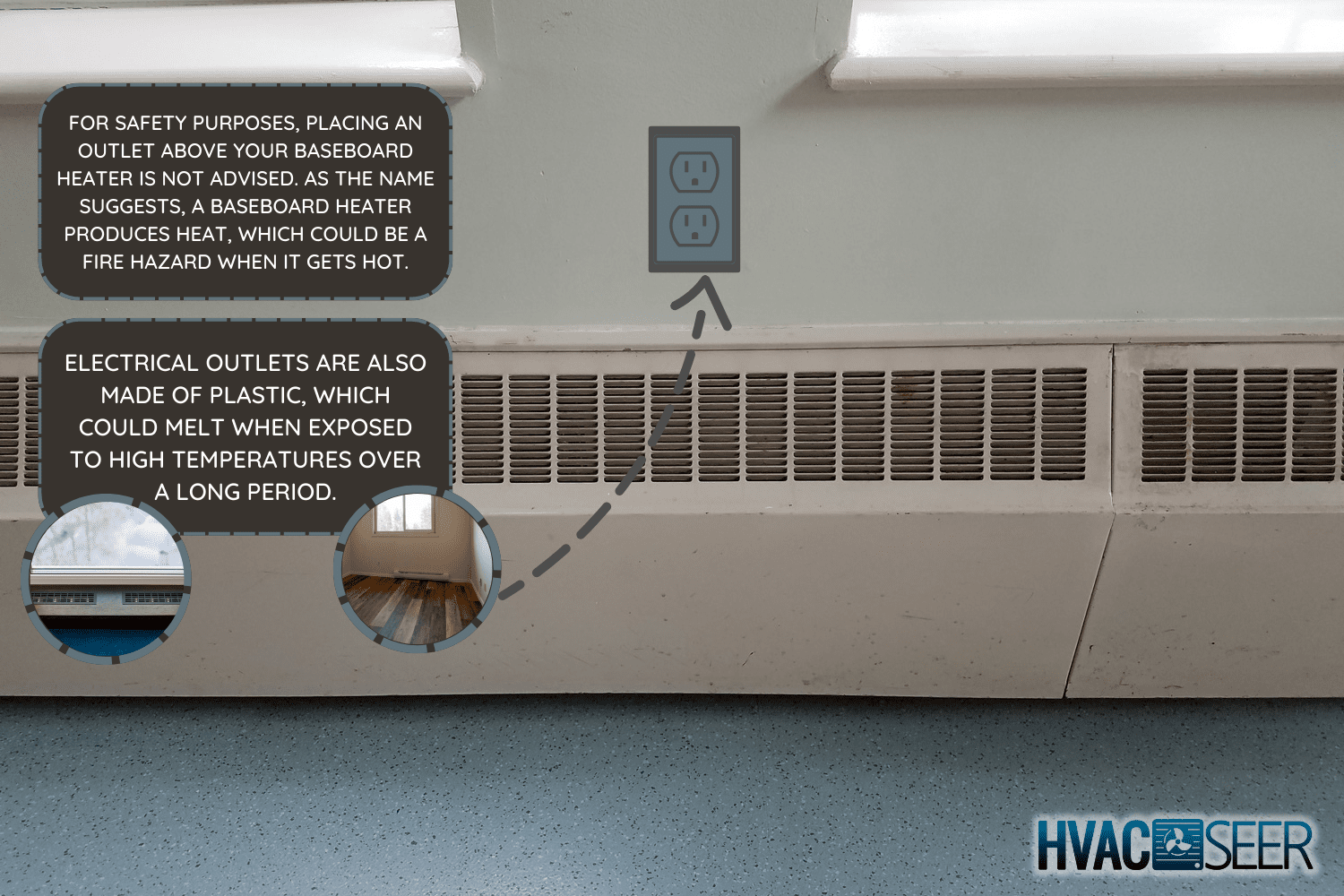 baseboard heating and blue floor - Can You Have An Outlet Above A Baseboard Heater