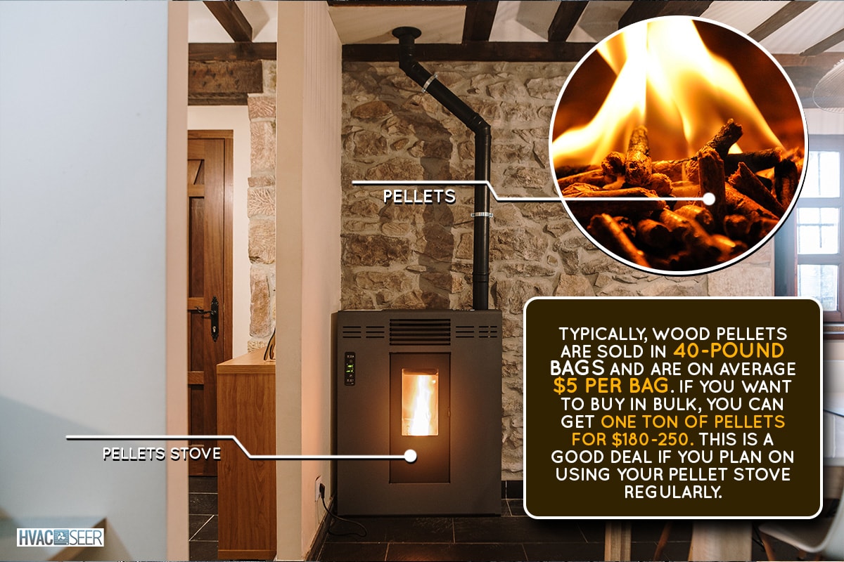 Burning biomass / Pellet stove inside a house, How Much Are Pellets For A Pellet Stove?