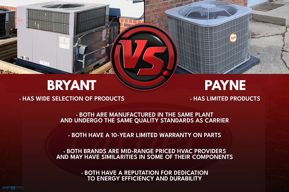 Payne heat pump outside the building, Are Bryant And Payne The Same?