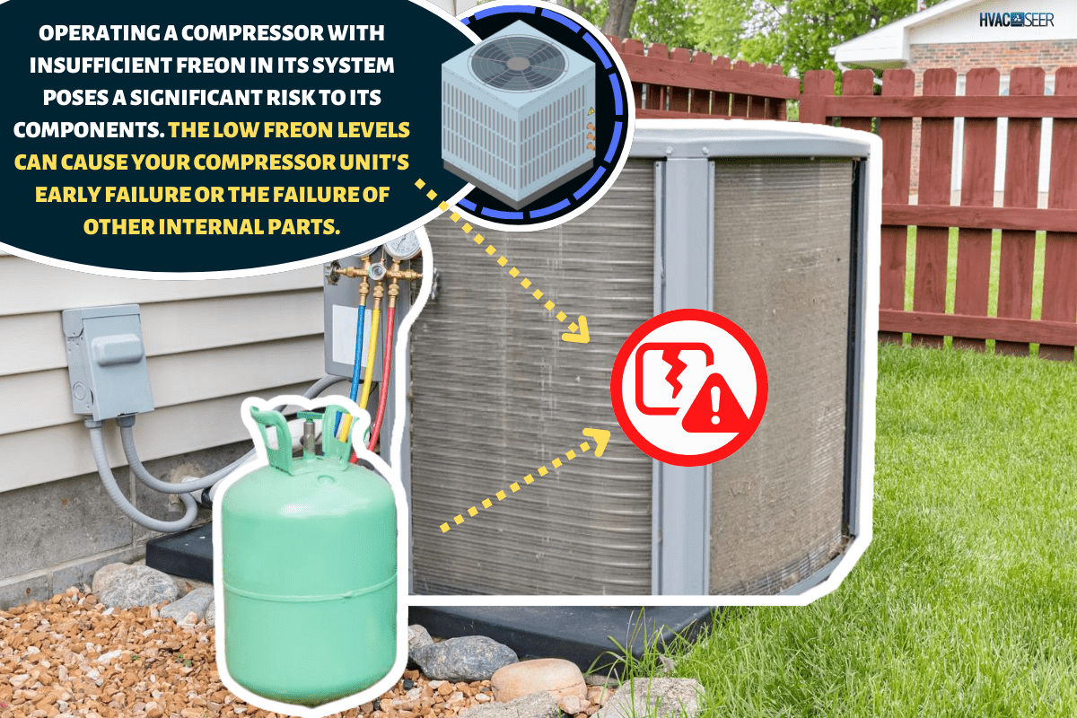 Dirty air conditioning condenser coils full of dirt and debris. Freon charging tools. Concept of home air conditioner repair, service, cleaning and maintenance. - Will Low Freon Damage A Compressor?