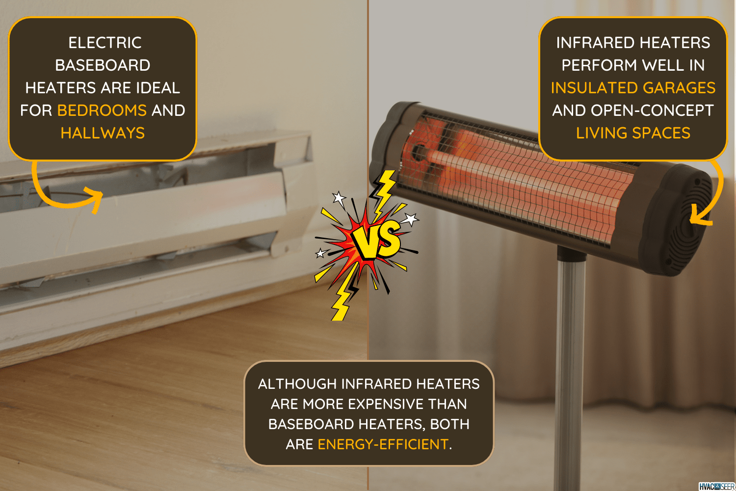 Modern electric infrared heater at home, Infrared Heater Vs Baseboard: Which To Choose?