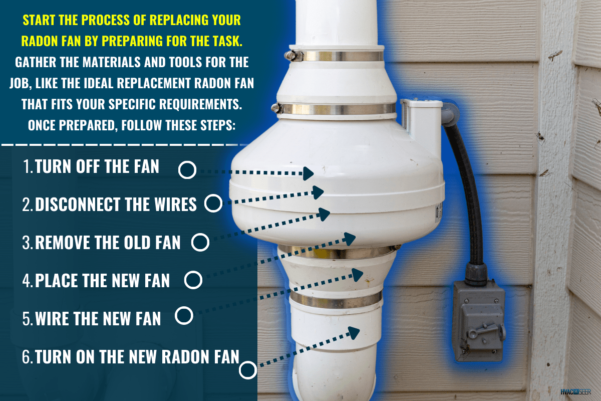PVC pipes attached to the electrical motor of a residential radon mitigation system, How To Replace A Radon Fan [Step By Step Guide]