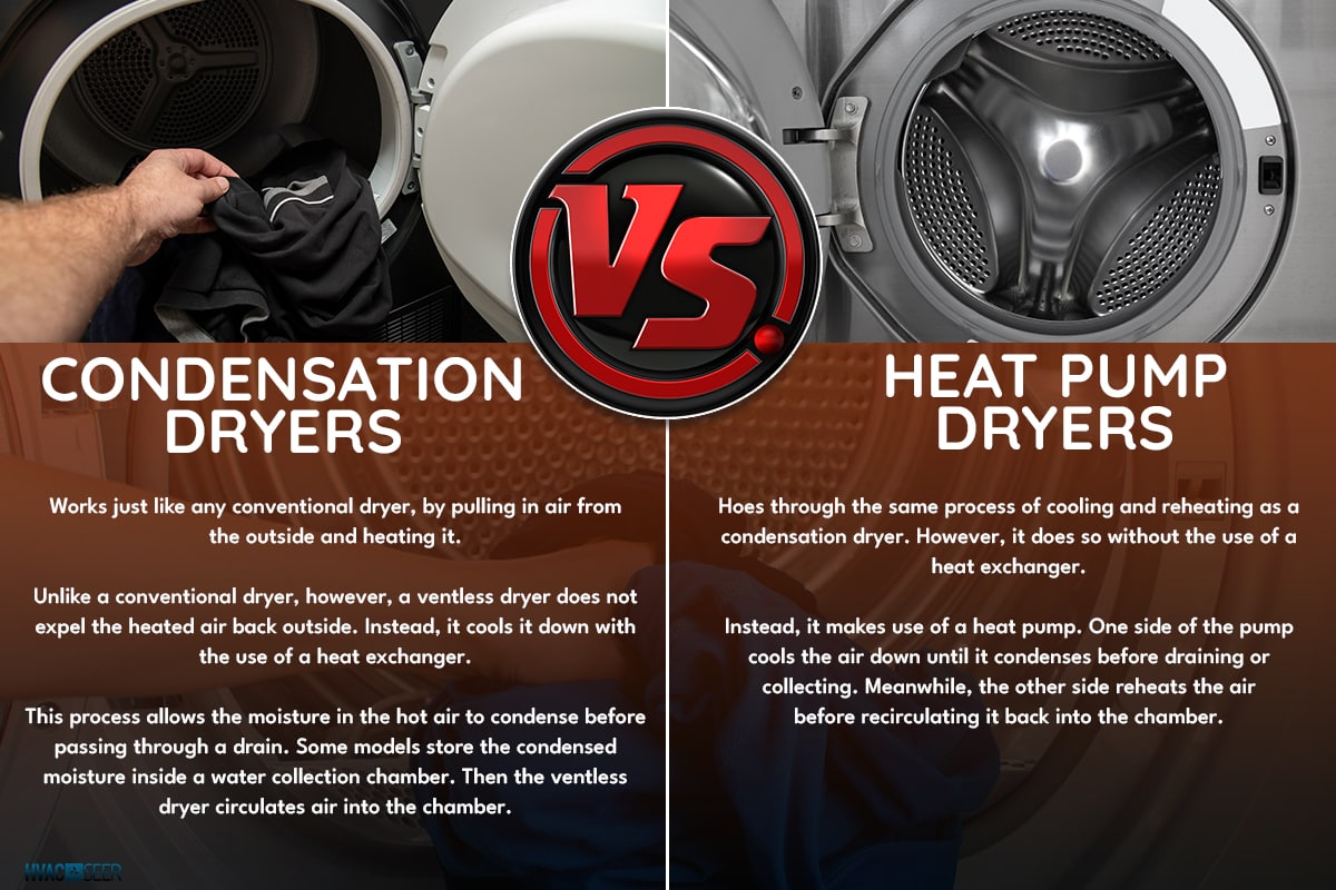 Two Types Of Ventless Dryers