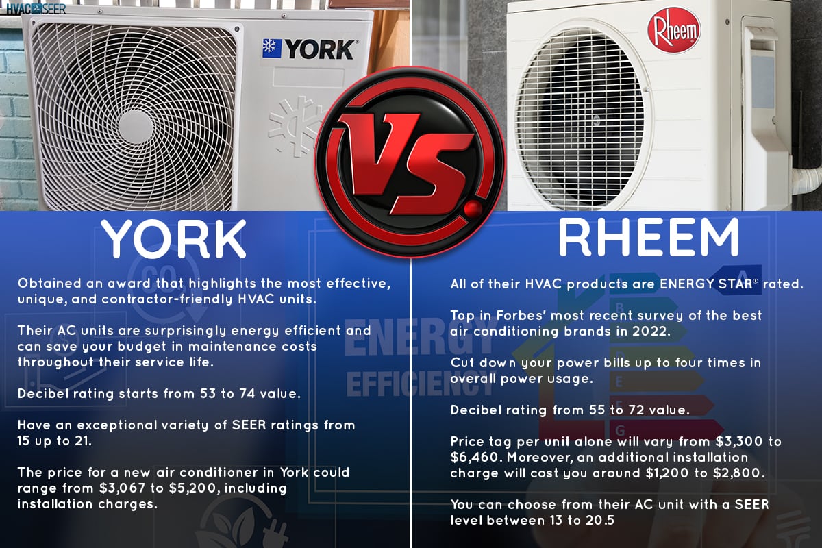 Comparison between York and Rheem air conditioner, York Vs. Rheem: Which AC To Choose?