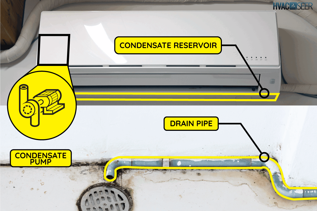 diagram of a Mini-Split Condensate Pump and how it works. How To Install A Condensate Pump Mini Split