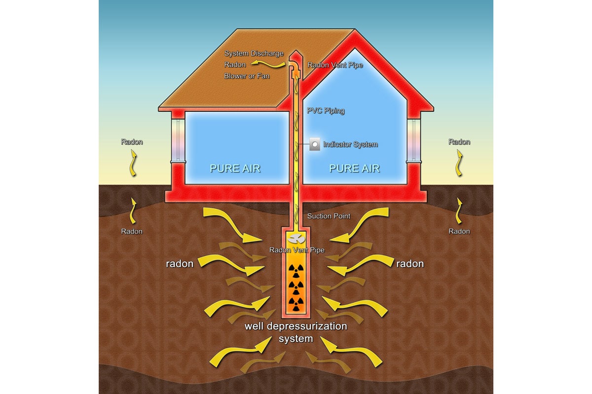 well-depressurization-system-protect-buildings-radon