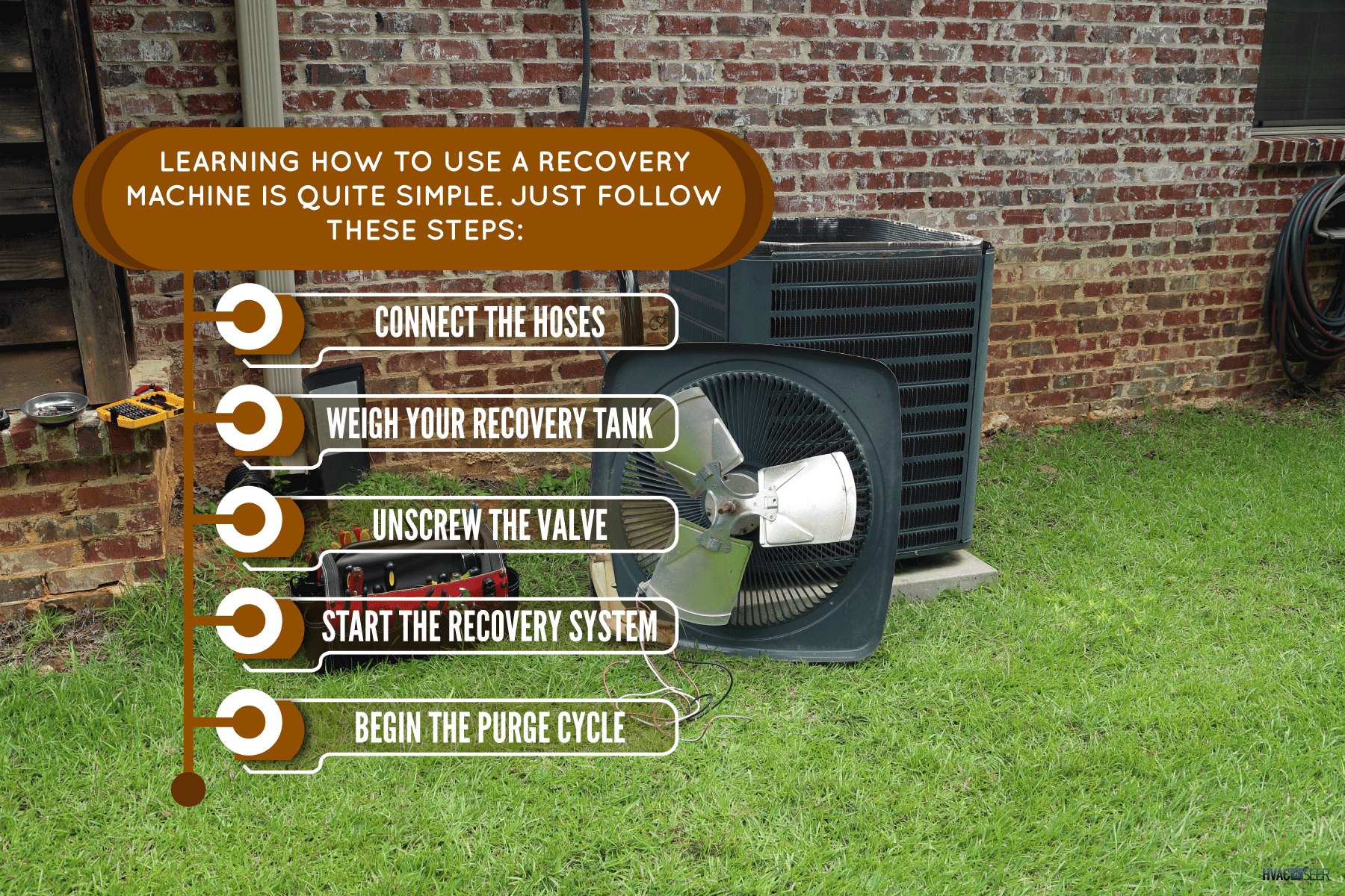 Air conditioning unit placed outside a house, How To Use A Recovery Machine For HVAC [Complete Guide With Detailed Instructions]