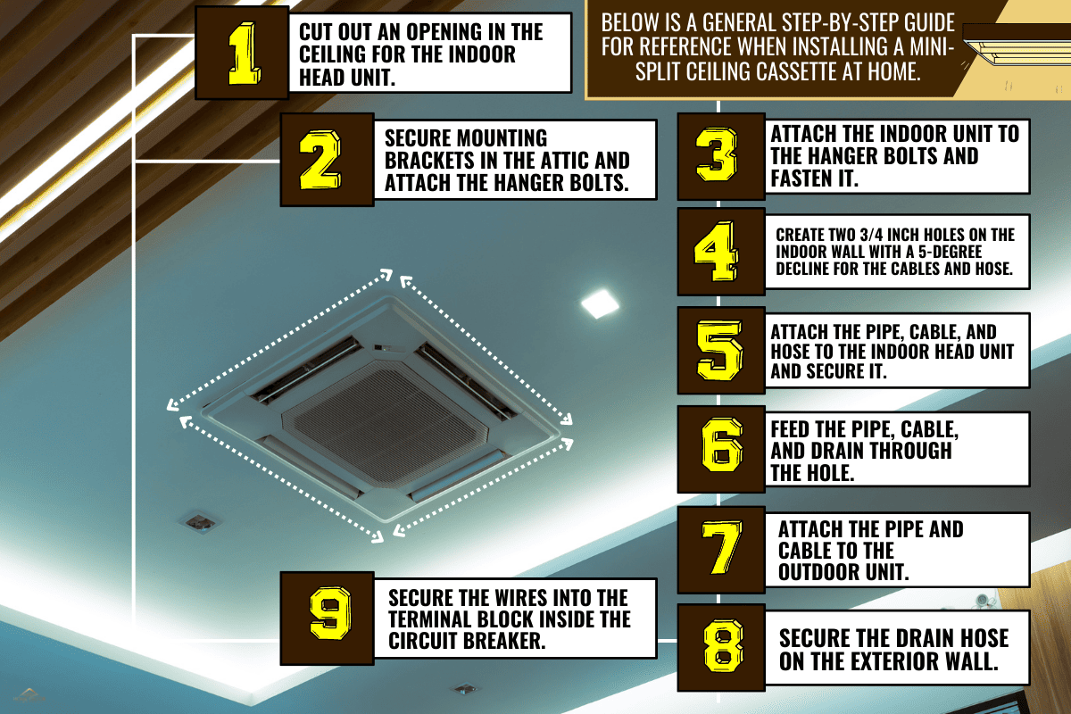 Selective focus on cassette type air conditioner mounted on ceiling wall. Air duct on ceiling in hotel. Air heading unit on gypsum wall. Cool system in the building. Air flow and ventilation system. - How To Install Mini Split Ceiling Cassette [Step By St