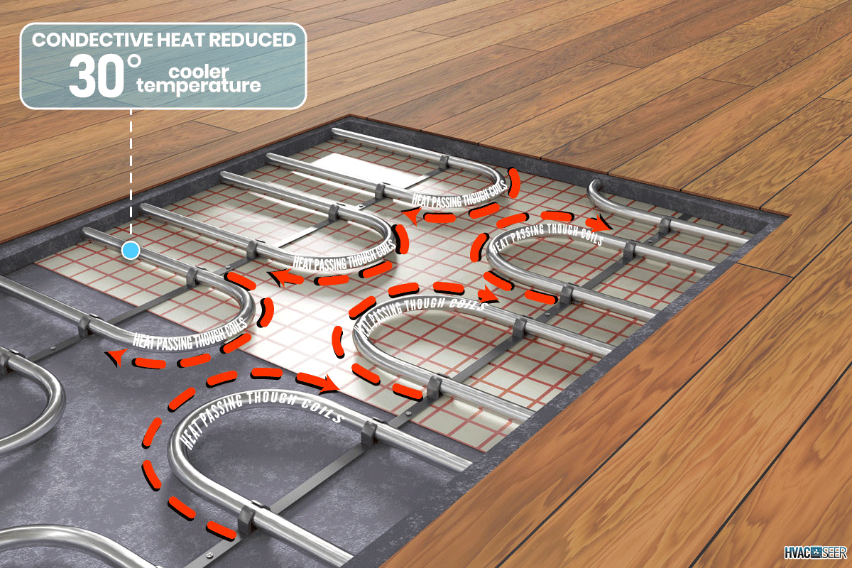 Underfloor heating system under wooden floor, Can You Spray Foam Over Double Bubble Insulation?, Can You Spray Foam Over Double Bubble Insulation?