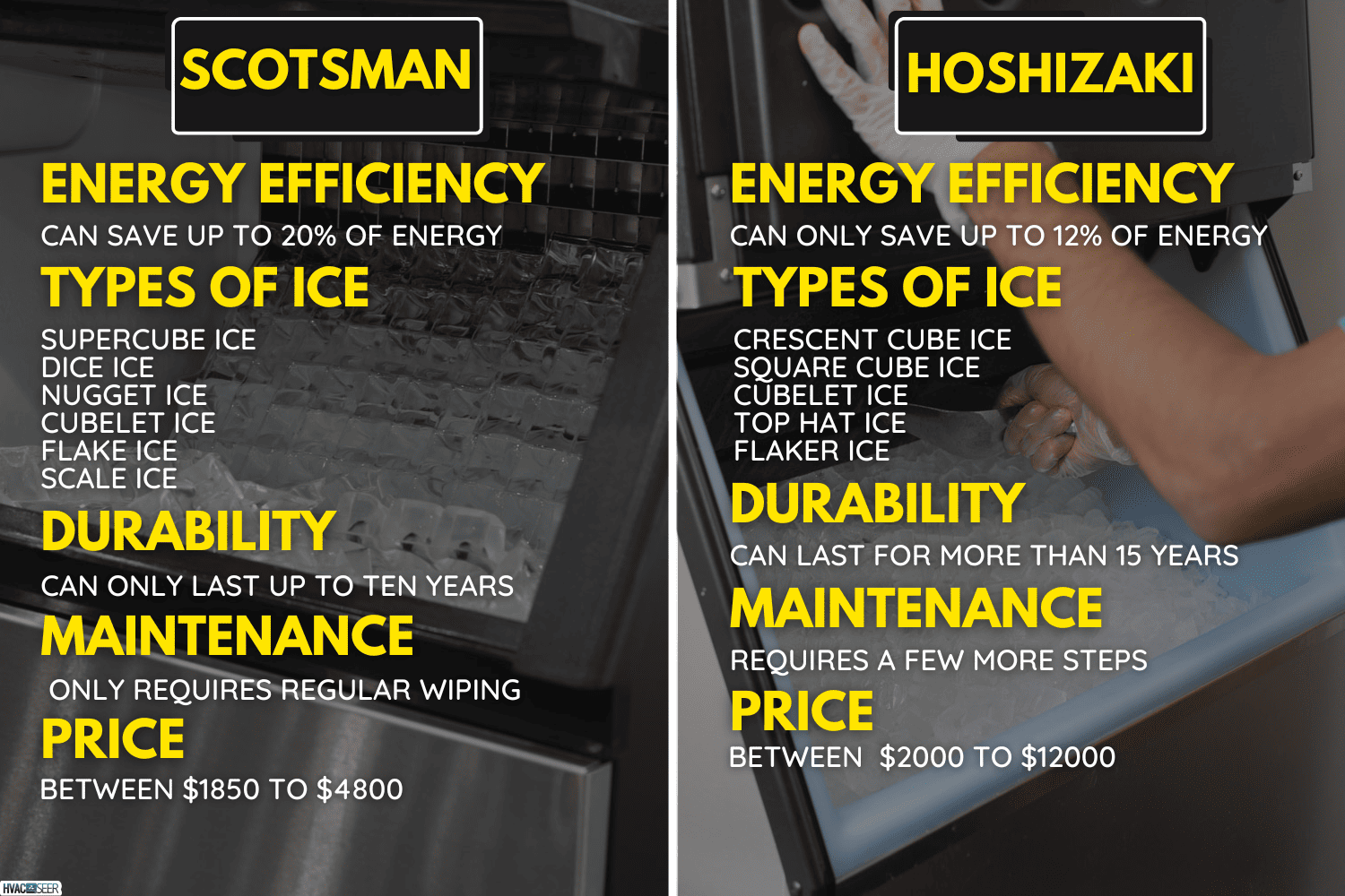 A view of an employee scooping ice out of an ice machine, in a restaurant setting, Scotsman Vs Hoshizaki Ice Machines What Are The Differences