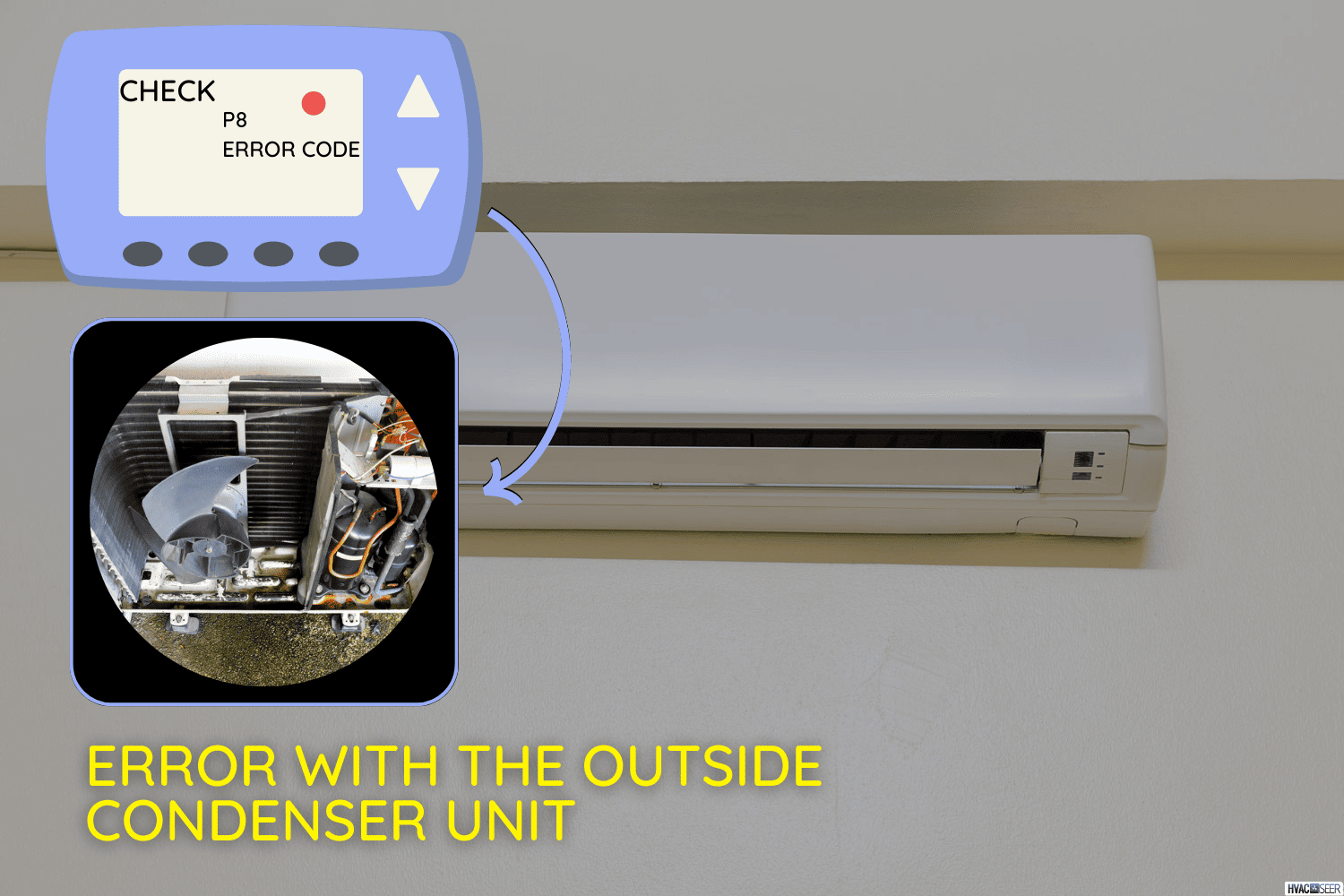 Air conditioner (AC) indoor unit or evaporator and wall-mounted. That is part of mini split system or ductless system type. For removing heat and moisture from room. Including humidity control, P8 Code On Mitsubishi Mr. Slim - What Does It Mean How To Fix