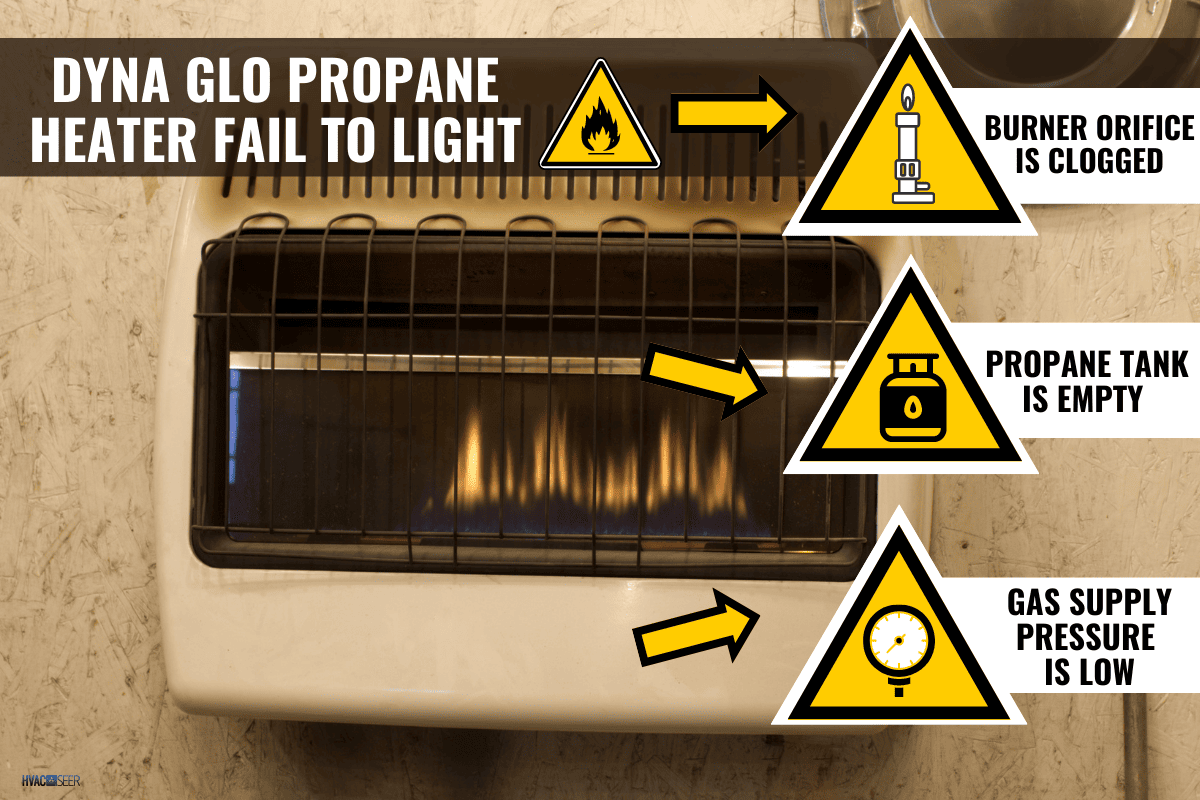 A Vent-Free Propane Heater in Action. - Your Dyna Glo Propane Heater Won't Light Why What To Do?