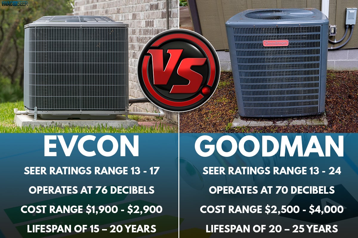 Evcon vs. Goodman which hvac brand is the best, Evcon Vs Goodman: Which HVAC Brand To Choose?